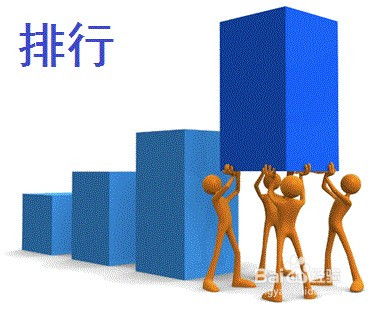 大學(xué)生選購筆記本電腦 品牌管理與實用技巧