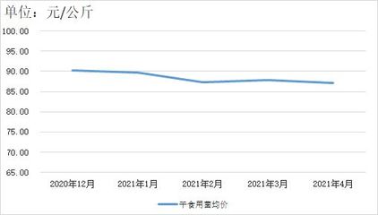 貴州省2023年4月食用農(nóng)產(chǎn)品零售市場(chǎng)價(jià)格監(jiān)測(cè)分析報(bào)告